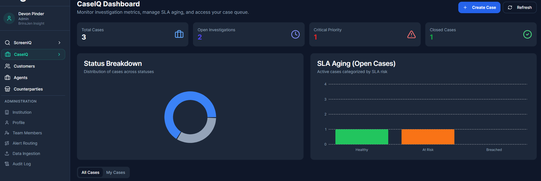 CaseIQ Dashboard Mockup